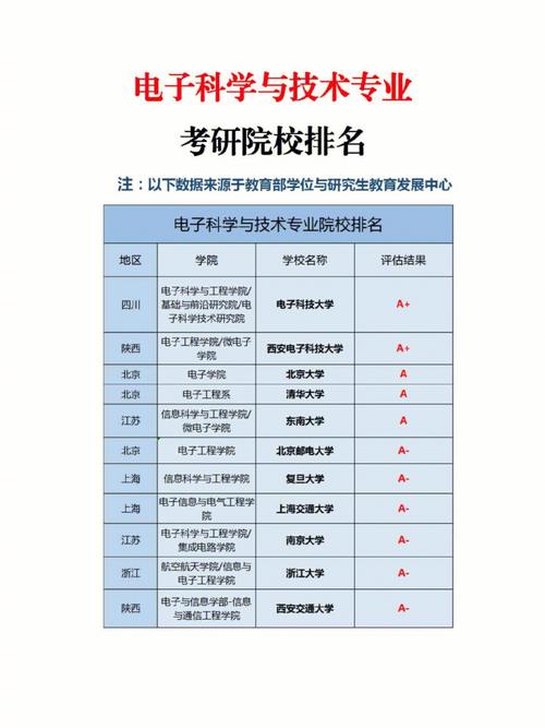 電子科學與技術專業考研方向(電力電子與電力傳動考研學校排名)-圖1