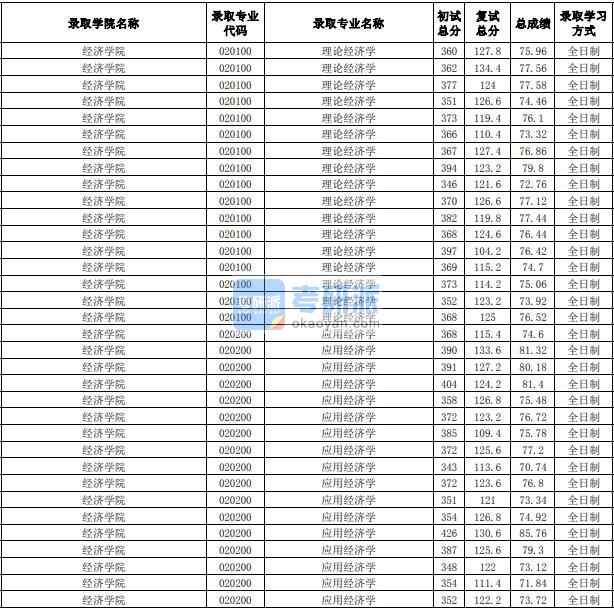 合工大研究生一般多少分(合工大研究生招生簡章)-圖1