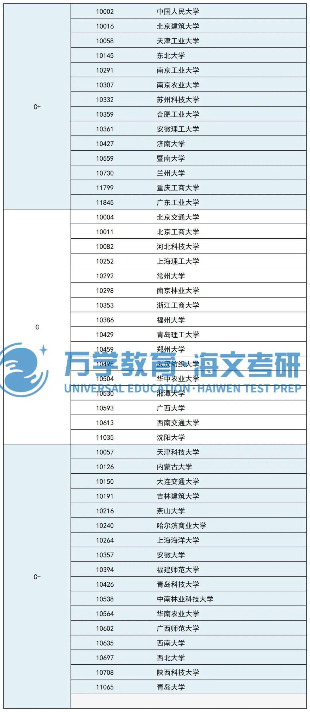 環境設計考研學校排名(環境工程研究生專業大學排名)-圖1