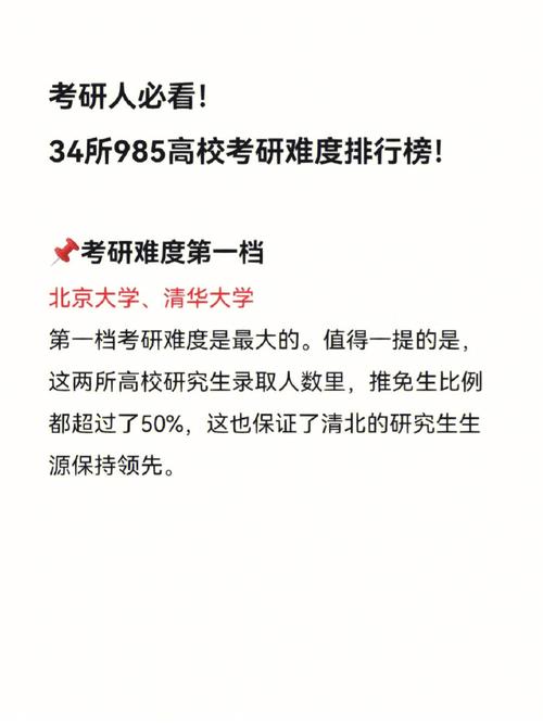 考研350分能上985嗎(蘇州大學考研)-圖1