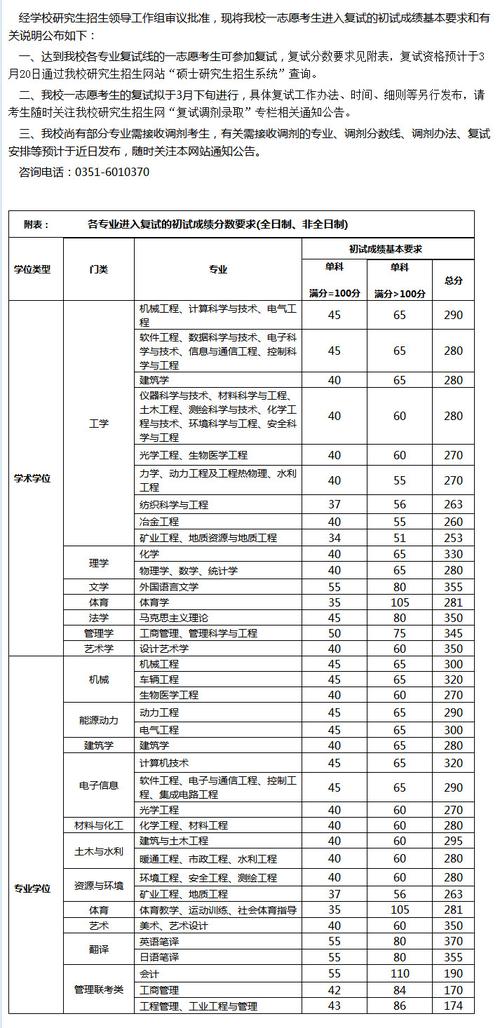 太原理工大學考研分數線(考研究生需要具備什么條件)-圖1