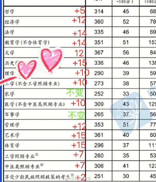 理學(xué)考研分?jǐn)?shù)線為什么這么低(北京師范大學(xué)考研)-圖1