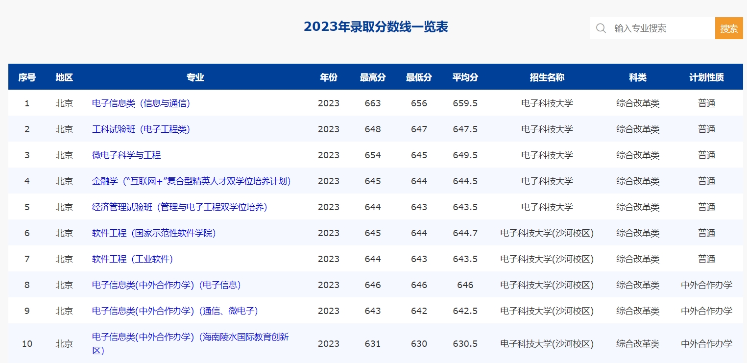 北京電子科技學院考研好考嗎(考研報班大概多少錢)-圖1