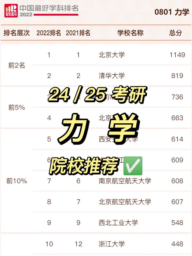 力學專業考研推薦學校(力學專業院校排名)-圖1