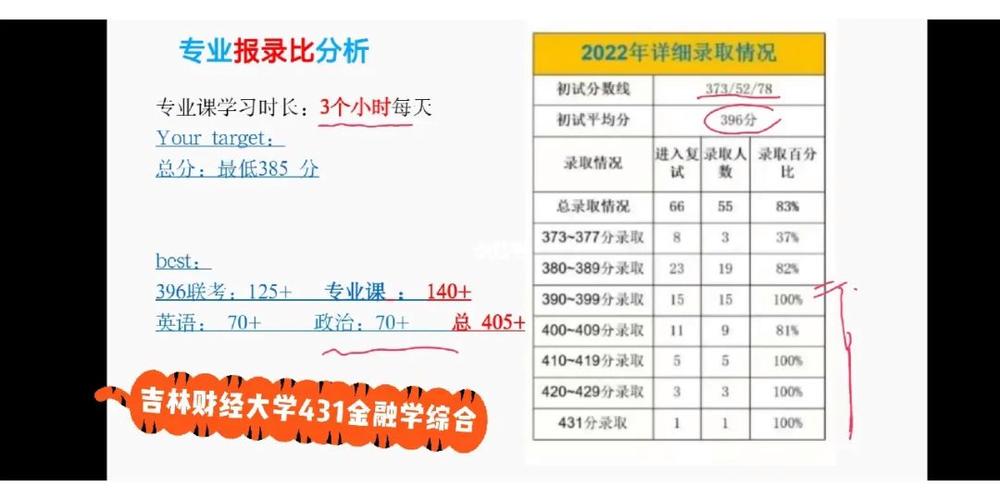 吉林財經(jīng)大學考研通過率(財經(jīng)類考研最容易考上的學校)-圖1