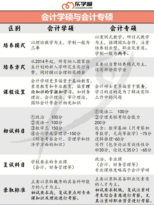 會(huì)計(jì)專業(yè)可以跨考什么研究生(會(huì)計(jì)專碩容易上岸的學(xué)校推薦)-圖1