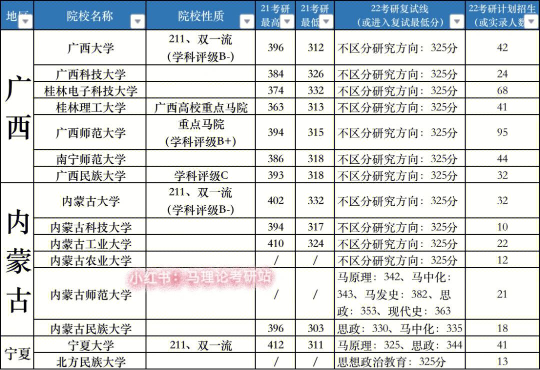 b區哪些院校考研過線就收(考研b區院校排名)-圖1