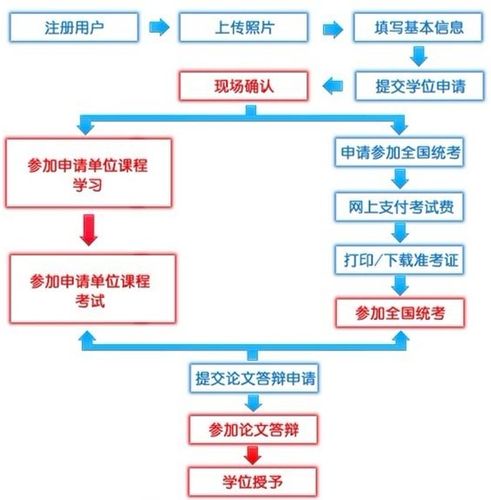 學碩怎么報名(2024年研究生報考條件)-圖1
