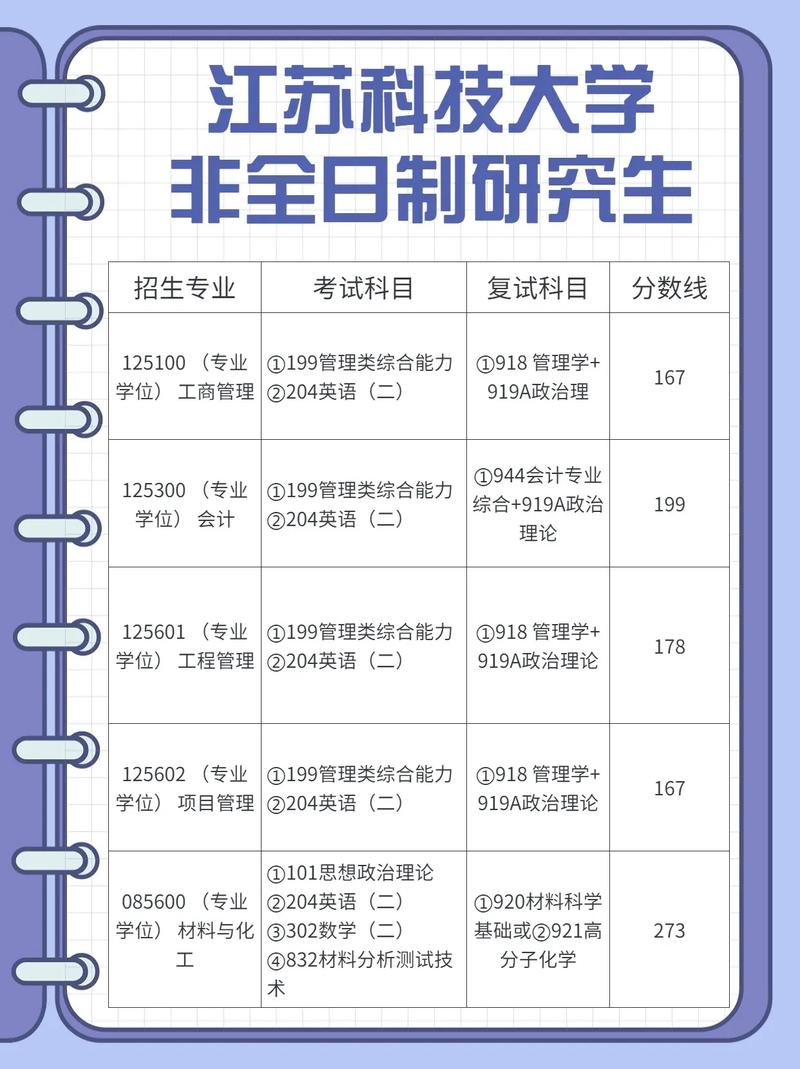 江蘇師范大學(xué)研究生好考嗎(全國(guó)在職研究生招生網(wǎng))-圖1