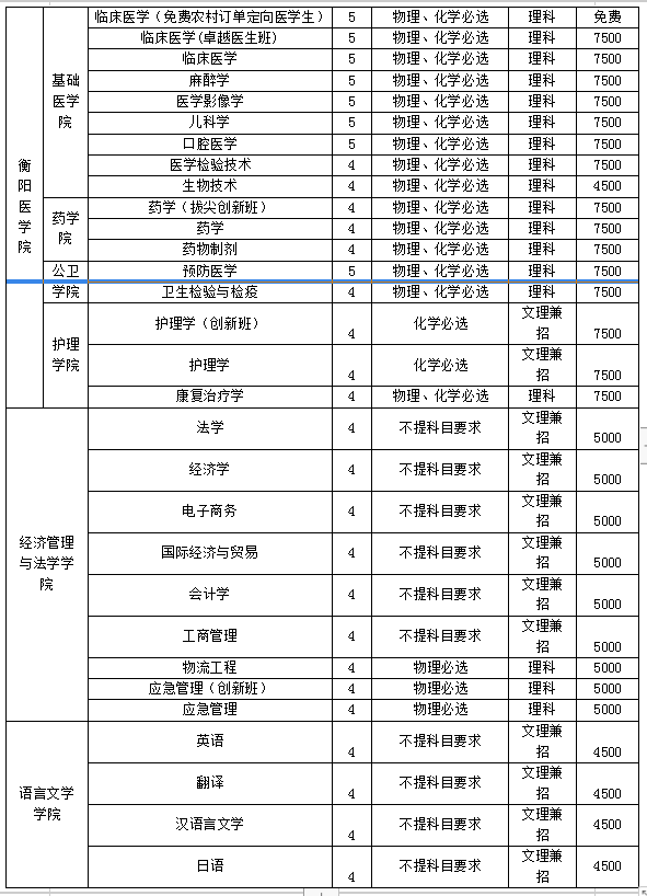 南華大學研究生好考嗎(南華大學和長沙理工大學哪個好)-圖1