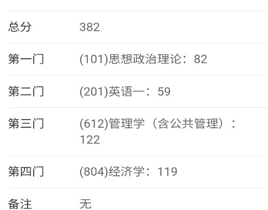 二戰成績單怎么弄(二戰考研檔案放哪里合適)-圖1