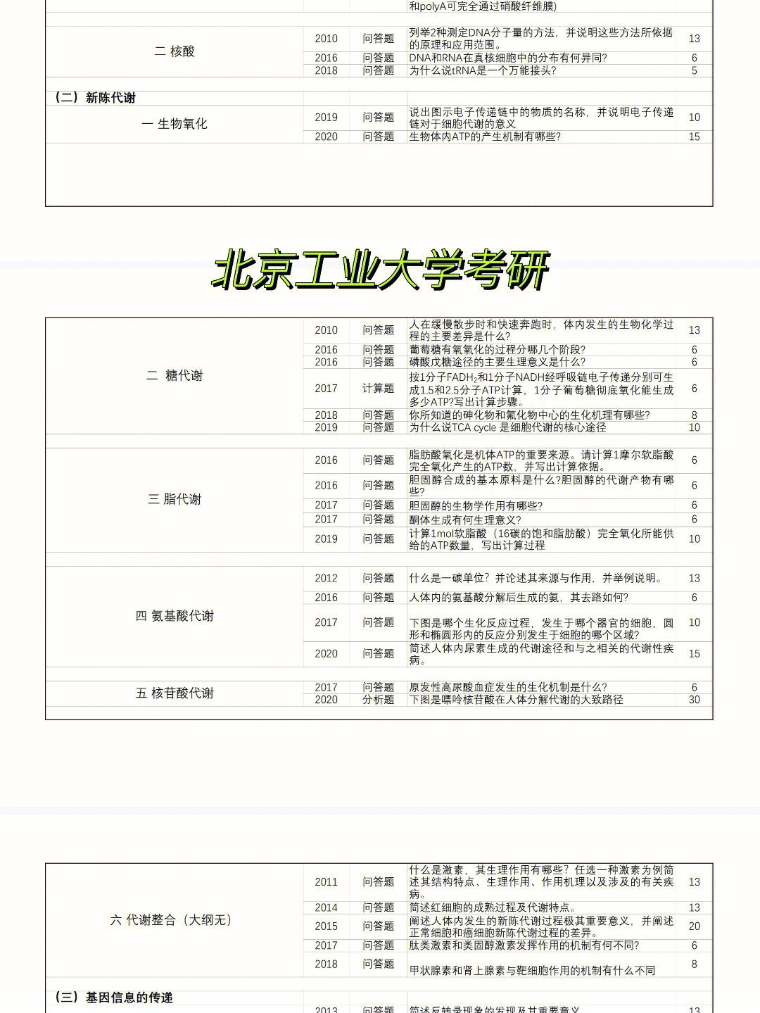 北京工業大學適合二本考研嗎(一般二本建議考研學校)-圖1