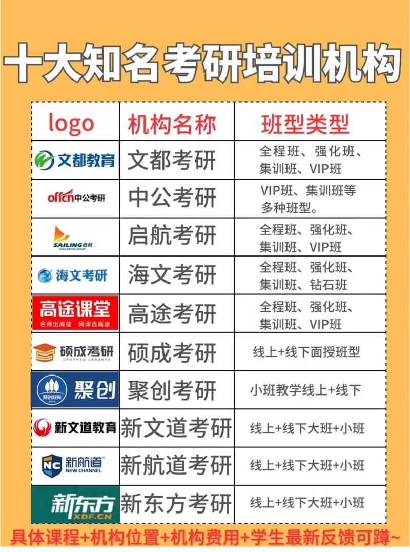 國內(nèi)知名三大考研機(jī)構(gòu)(長治考研輔導(dǎo)機(jī)構(gòu)哪家好)-圖1