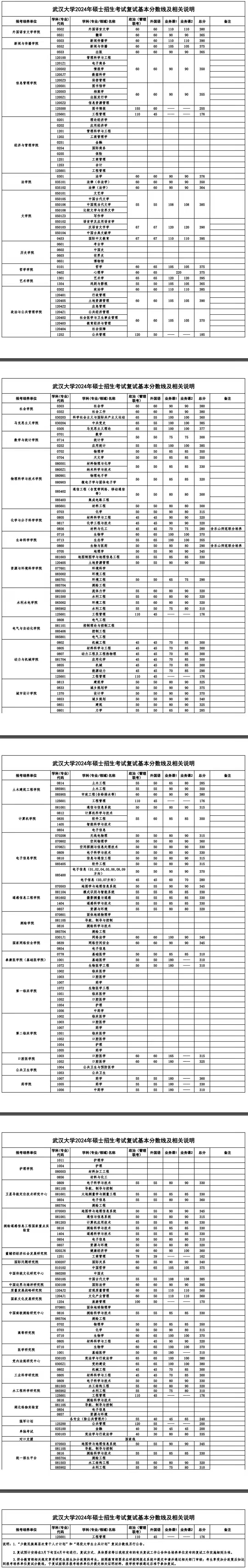 信管專業考研最對口的(通信工程考研最易上岸的學校)-圖1