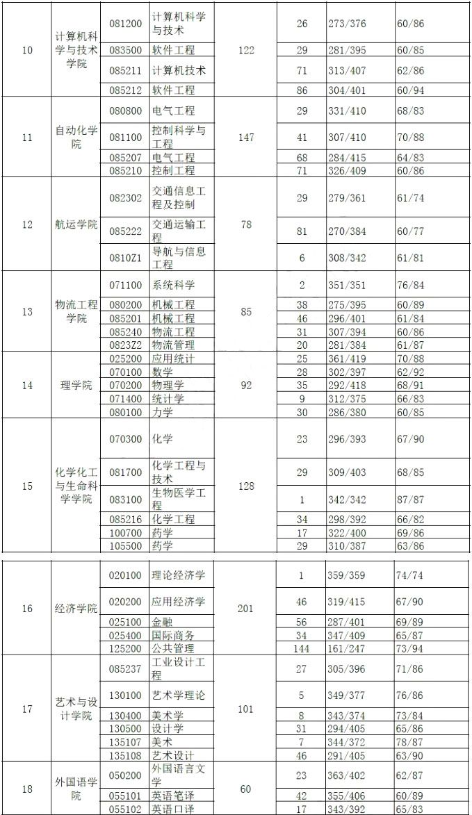 武漢理工大學(xué)報錄比(考研報錄比查詢網(wǎng))-圖1