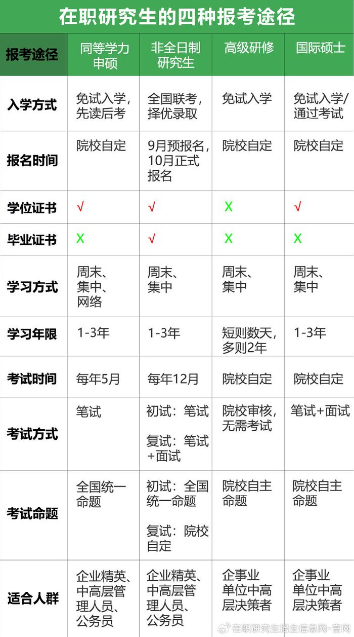 在職研究生含金量高嗎(考研咨詢免費)-圖1