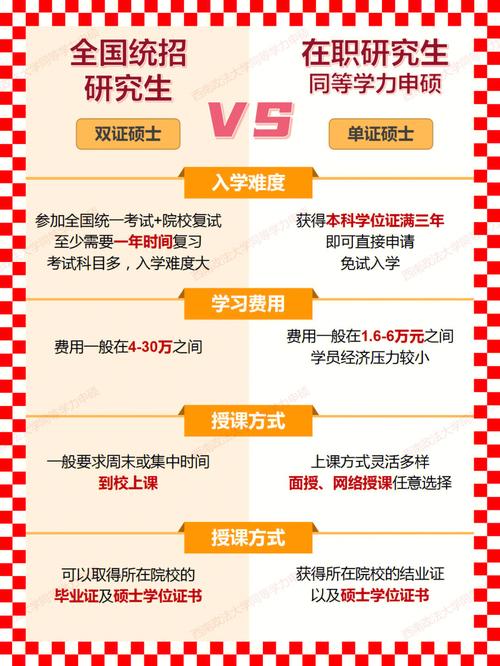公務員不承認非全日制研究生(張雪峰建議非全日制碩士)-圖1