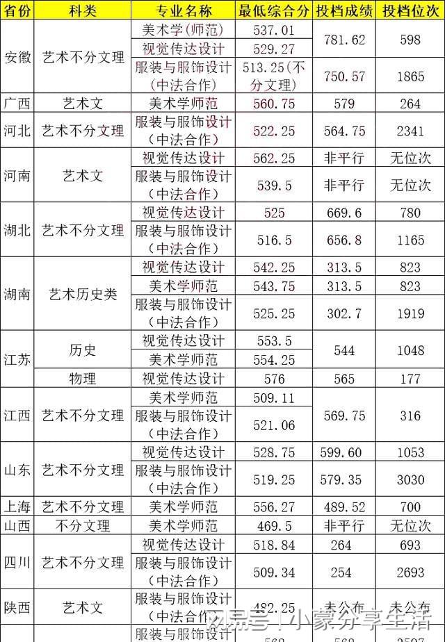 寧波大學2023年考研分數線(考研)-圖1
