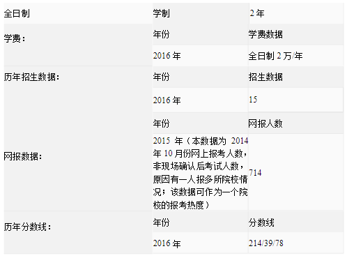 南京審計大學考研報錄比(考研機構)-圖1
