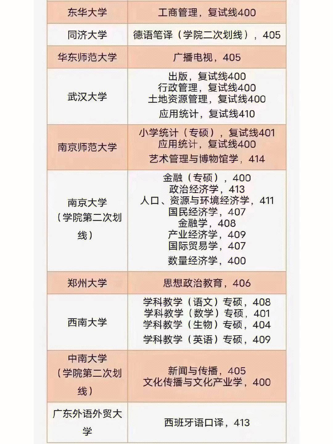 370分考研能考哪些學校(考研能考幾年)-圖1