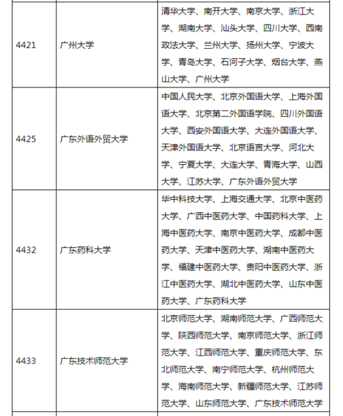 廣東省考研比較容易考上的大學(考研最好的13個專業)-圖1