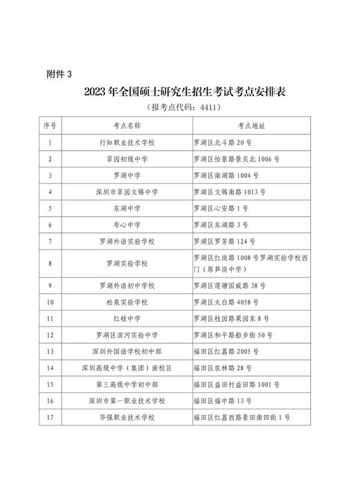 深圳研究生考點(專科考研究生)-圖1