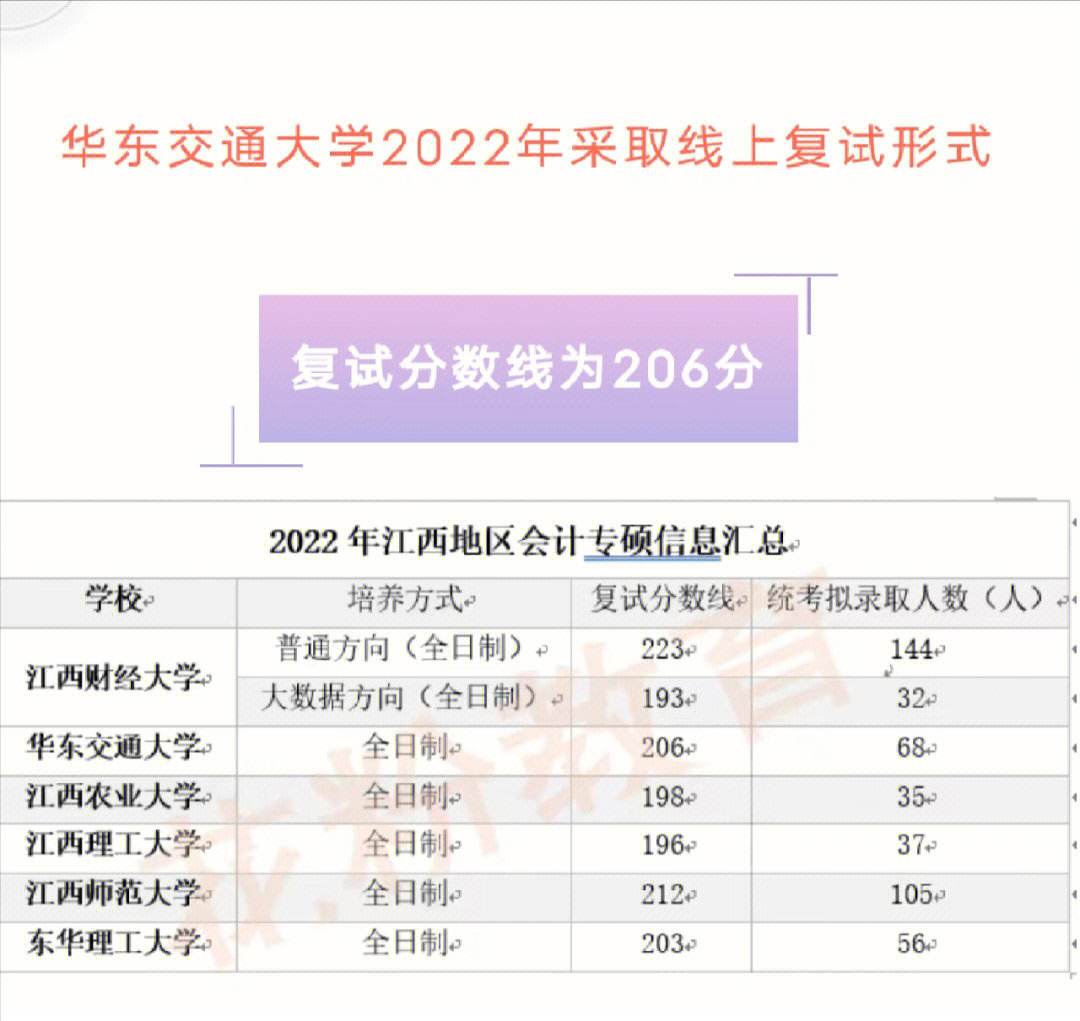 華東交通大學復試刷人多嗎(華東交通大學讀研值得嗎)-圖1