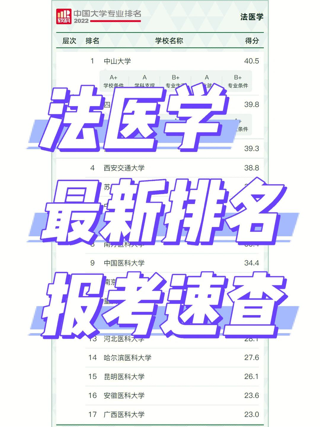 法醫學能考臨床醫學的研究生嗎(醫學檢驗技術研究生)-圖1