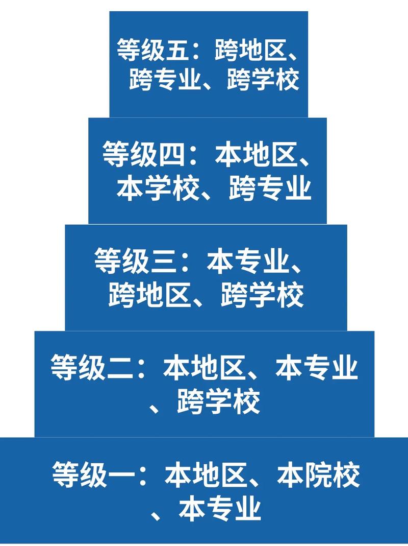 哪個(gè)省研究生好考(全國考研最簡單的大學(xué))-圖1