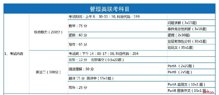圖書情報學考研考哪些科目(圖書情報與檔案管理考研考什么)-圖1