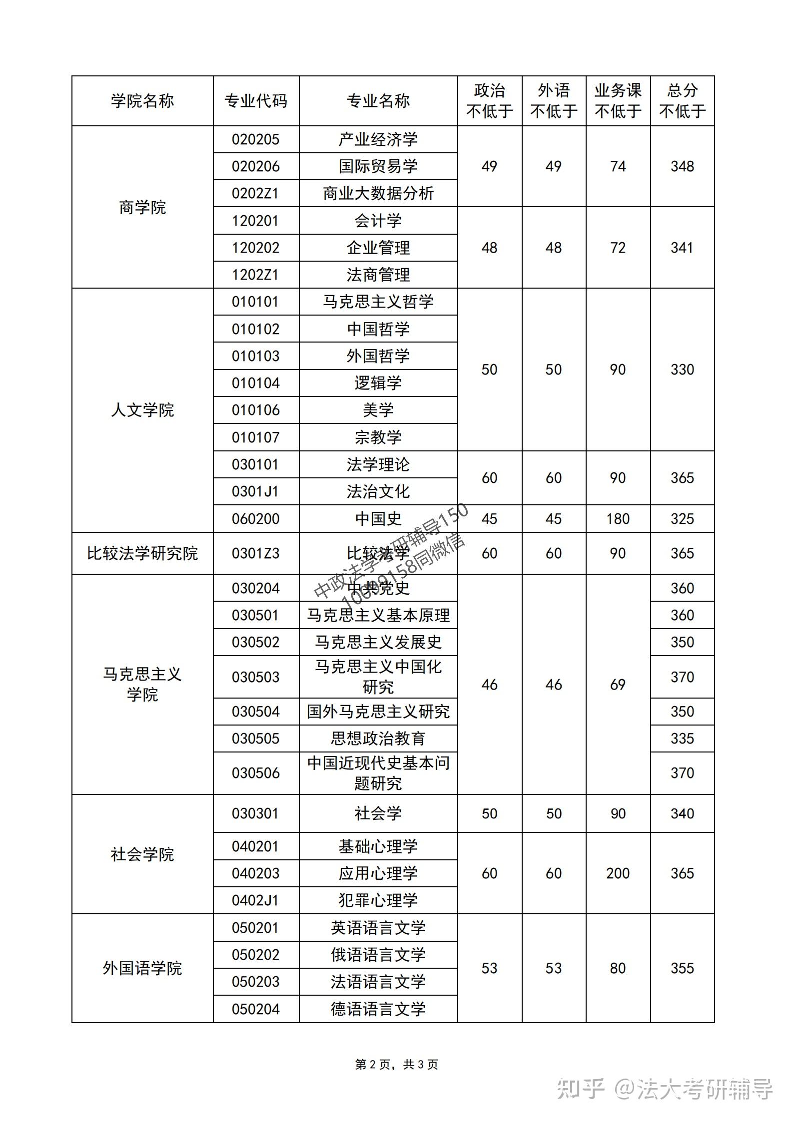 中國政法大學(xué)考研報(bào)錄比(全國在職研究生招生網(wǎng))-圖1