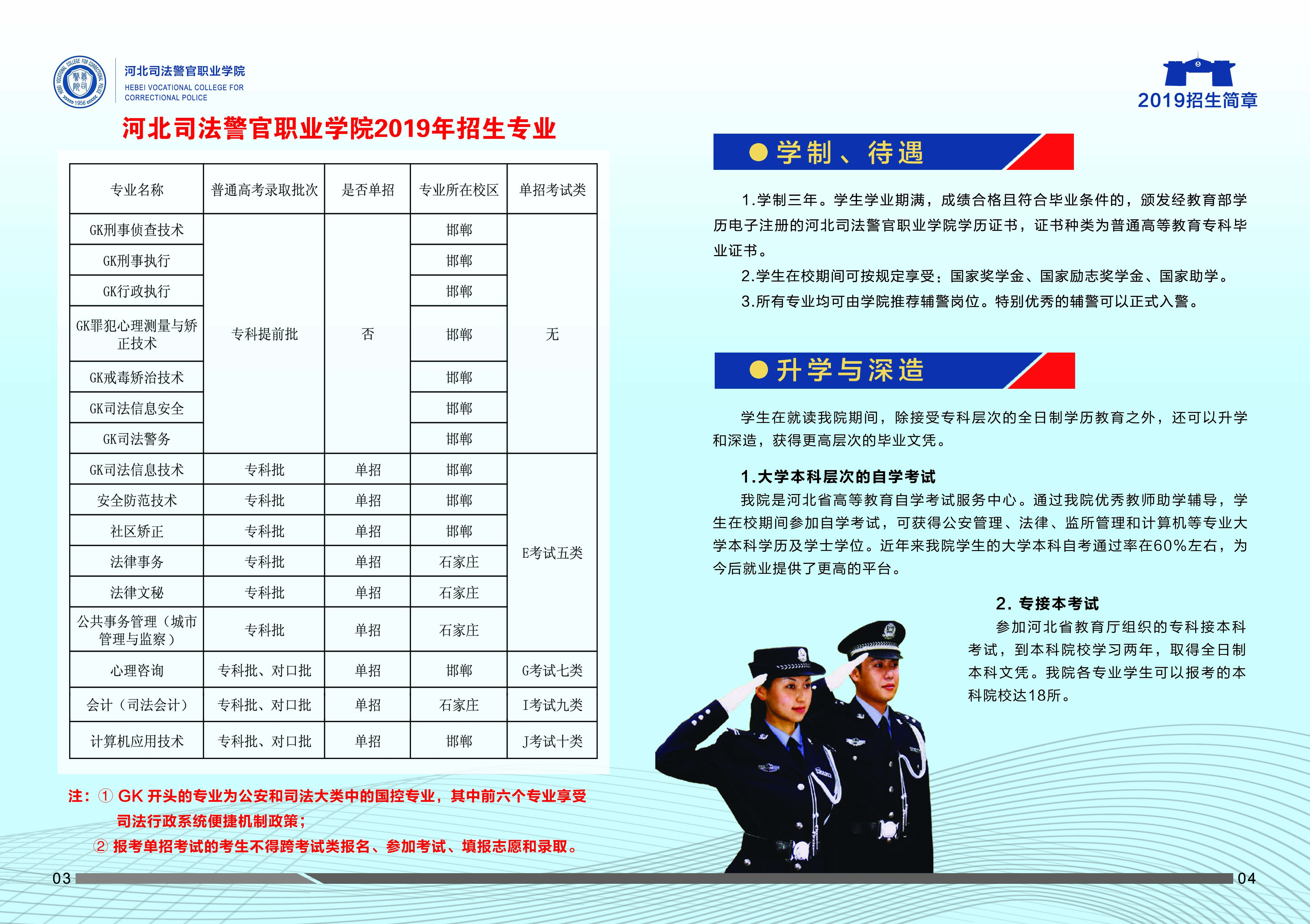 司法警察學校招生條件(初中畢業醫學類院校推薦)-圖1