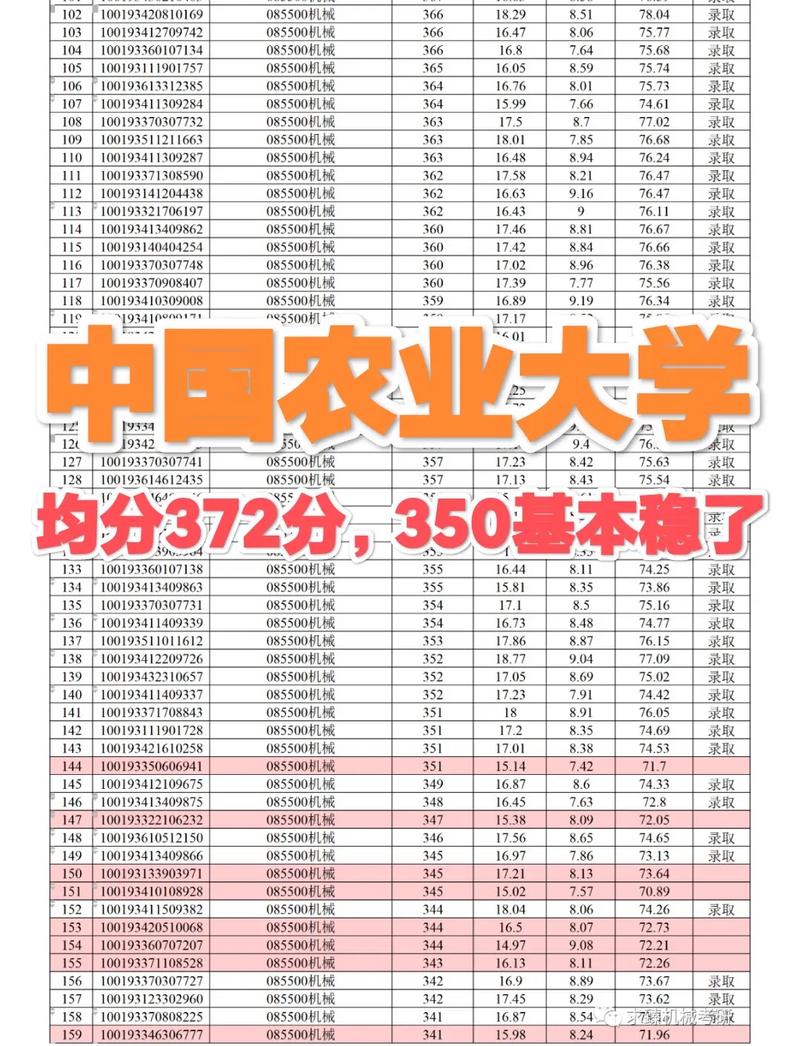 農學考研300分難嗎(跨考研究生什么專業比較好)-圖1