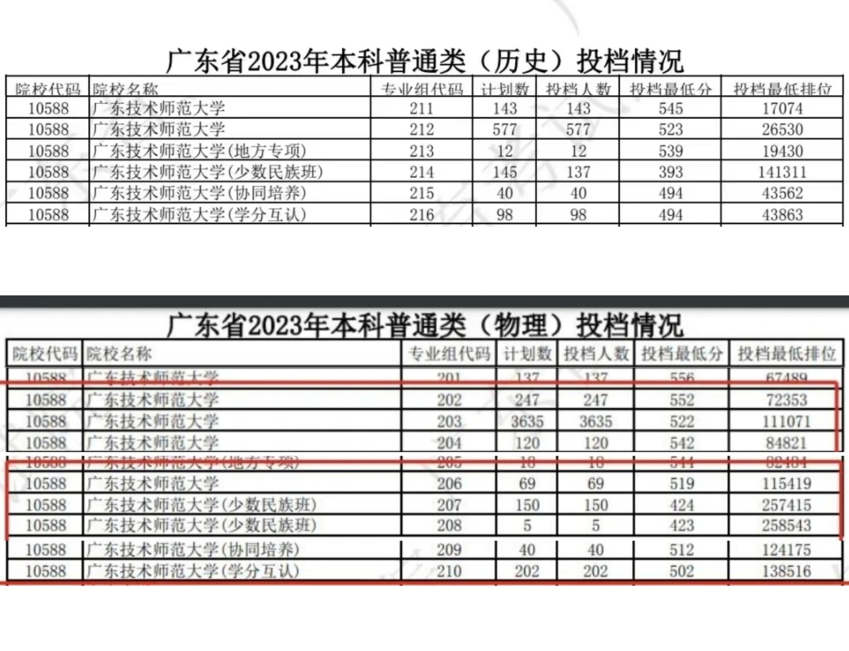 廣東技術(shù)師范大學(xué)研究生分?jǐn)?shù)線(張雪峰最建議跨專業(yè)考研)-圖1