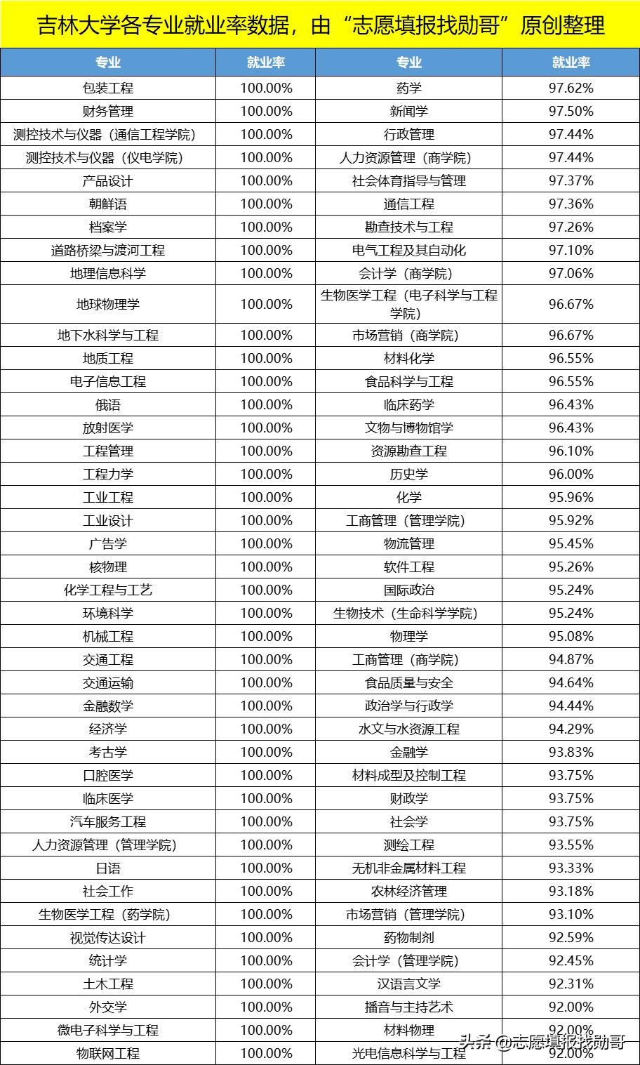 機械考研相對容易的院校(機械類考研院校推薦)-圖1