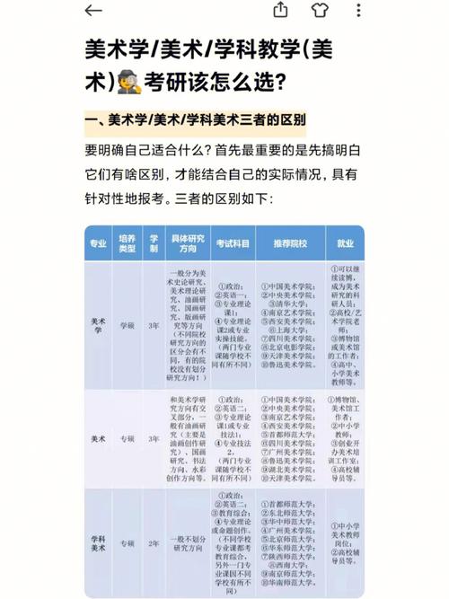 學(xué)科美術(shù)研究生有用嗎(美術(shù)學(xué)師范考研有哪些學(xué)校)-圖1
