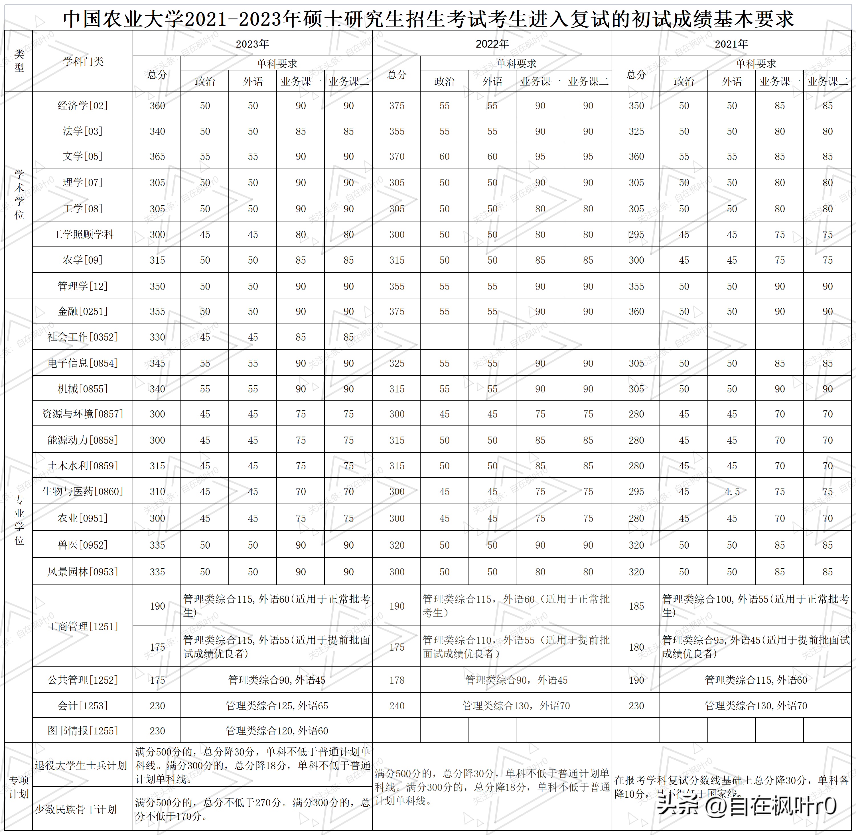 安徽醫科大學2023研究生錄取分數線(安徽醫科大學研究生招生簡章)-圖1