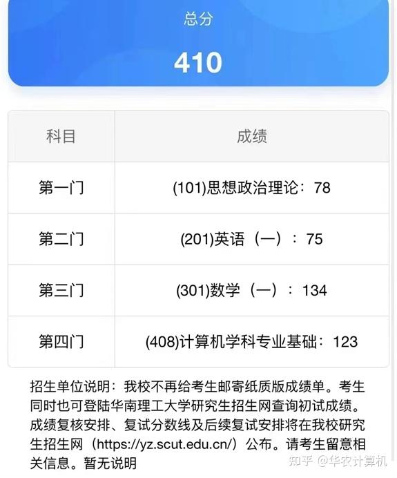 408計算機國家線一般是多少(計算機考研比較穩(wěn)的211)-圖1