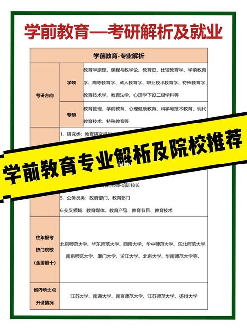 學前教育考研可以換什么專業(學前教育考研難度排名)-圖1