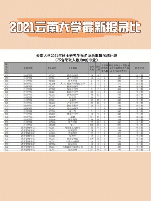 云南中醫藥大學考研報錄比(考研被調劑一般會去哪)-圖1