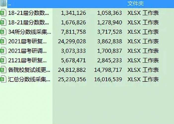 復試線的三個數(shù)字分別代表什么(什么叫復試分數(shù)線)-圖1