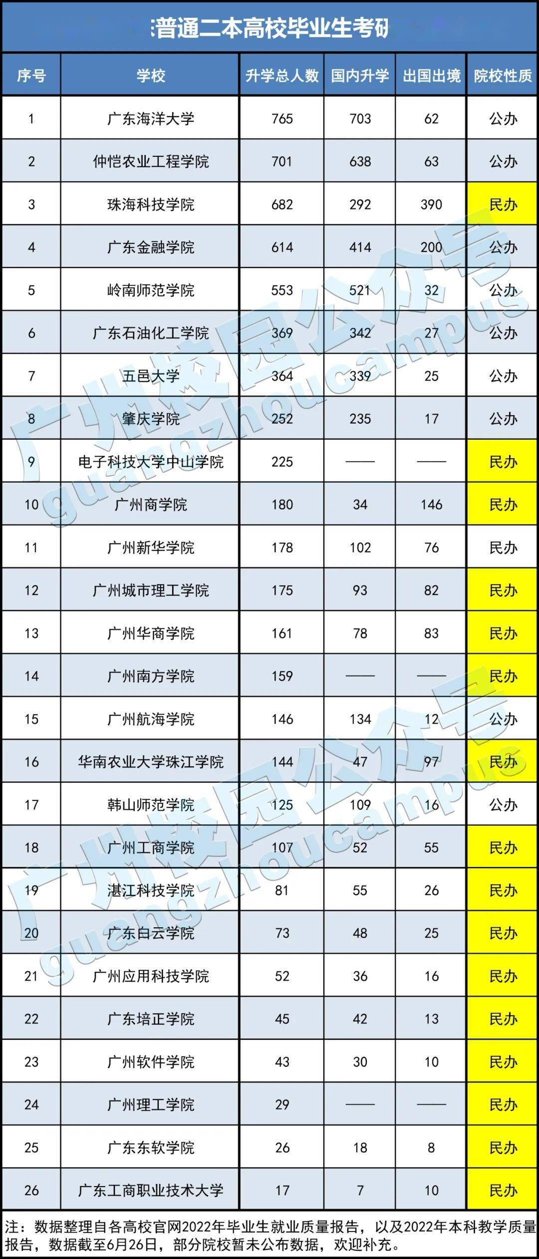 考研學生編號能看出本科學校嗎(怎么查看院校的考研信息)-圖1