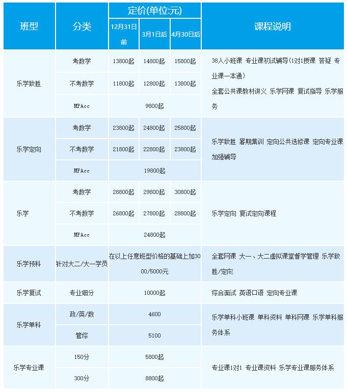 中公考研收費標準(上海中公考研多少錢)-圖1