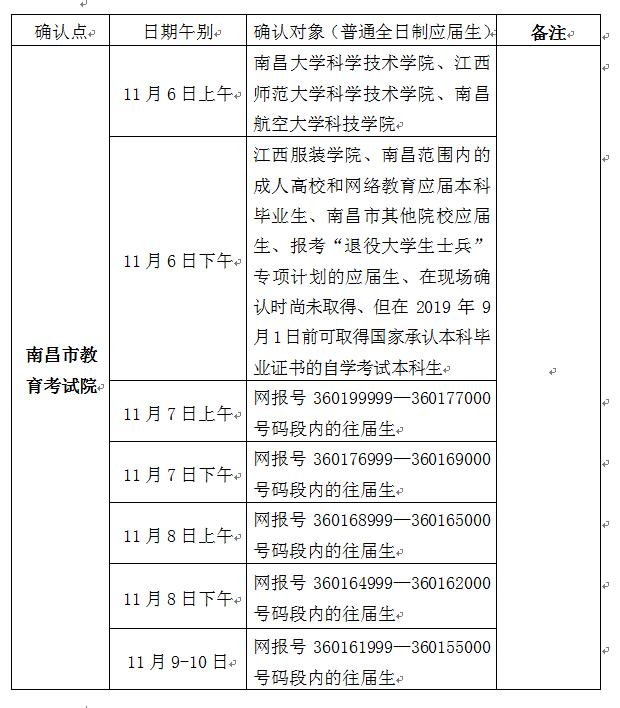 南昌市研究生考試考點(?？瓶佳芯可?-圖1