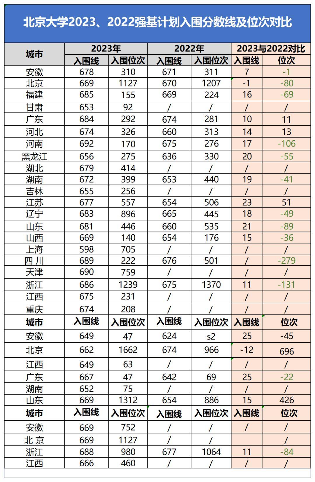 2023蘭州理工大學考研分數線(蘭州理工大學研究生招生簡章)-圖1