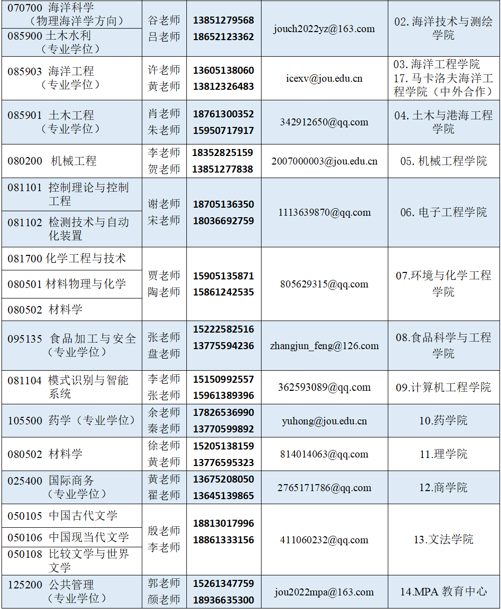 江蘇海洋大學研究生報錄比(長春大學研究生招生專業(yè)目錄)-圖1