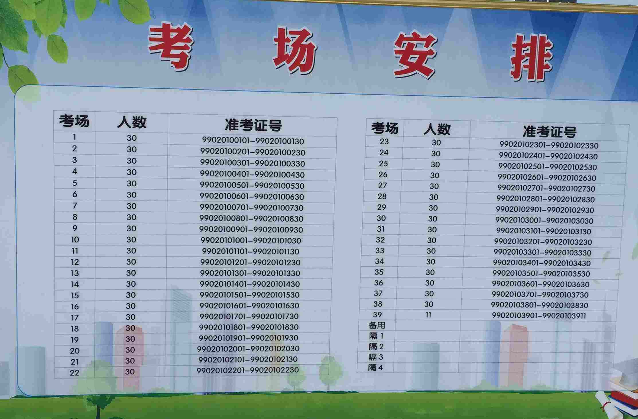 滁州市研究生考試考點(diǎn)(專(zhuān)科考研究生)-圖1