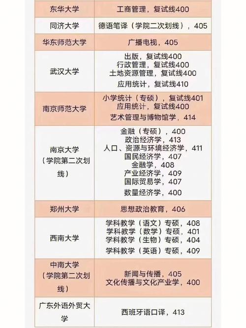 考研370分能上985嗎(考研報班大概多少錢)-圖1