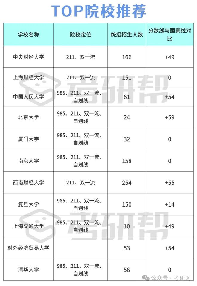 會(huì)計(jì)專碩容易上岸的學(xué)校(內(nèi)蒙古財(cái)經(jīng)大學(xué)會(huì)計(jì)專碩學(xué)費(fèi))-圖1