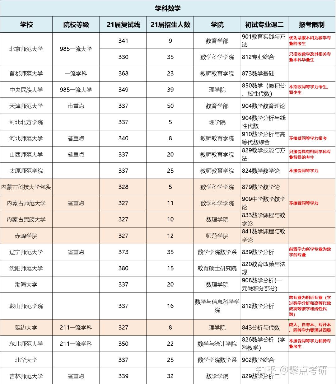 數(shù)學(xué)專業(yè)考研好考的學(xué)校(學(xué)科數(shù)學(xué)考研院校推薦)-圖1